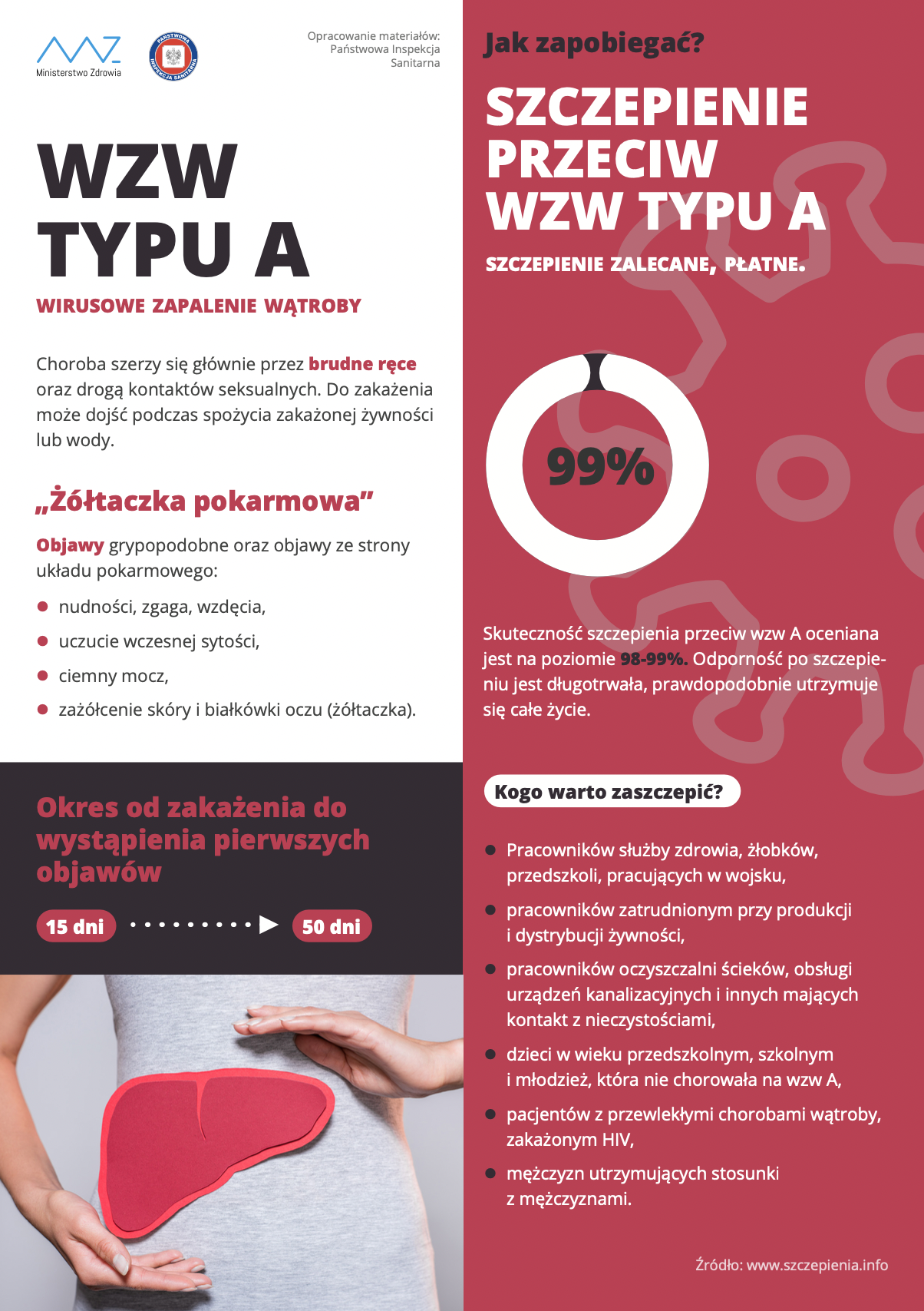 Szczepienie Przeciw WZW Typu A I B - Fundacja "Unia Bracka"